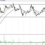 BİST 100 hisselerinin teknik analizi (18.2.2018)-5