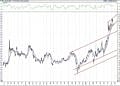 BIST 100 hisselerinin teknik analizi (23.1.2021)-11