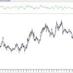 BIST 100 hisselerinin teknik analizi (5.7.2020)-16