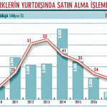 19 şirket daha Türklerin eline geçti!-2