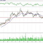 BİST 100 hisselerinin teknik analizi (24.6.2018)-3