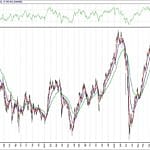 BIST 100 hisselerinin teknik analizi (16.10.2020)-0
