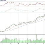 BIST 100 hisselerinin teknik analizi (25.6.2017)-14