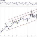 BİST 100 hisselerinin teknik analizi (2.9.2018)-5