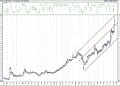 BIST 100 hisselerinin teknik analizi (16.1.2021)-4