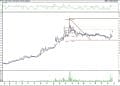 BIST 100 hisselerinin teknik analizi (23.10.2021)-7