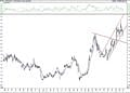 BIST 100 hisselerinin teknik analizi (27.2.2021)-5