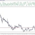 BIST 100 hisselerinin teknik analizi (18.7.2020)-13