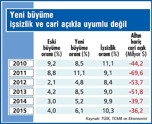 Küçülmeyi yeni hesap da önleyemedi!-4