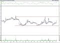 BIST 100 hisselerinin teknik analizi (9.4.2022)-7