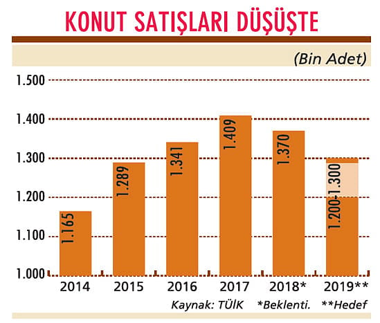 Talep artışı için yeni politikalar istiyor-0