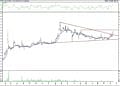 BIST 100 hisselerinin teknik analizi (16.10.2021)-4