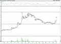 BIST 100 hisselerinin teknik analizi (6.11.2021)-11