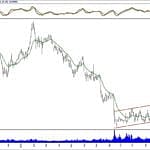 BIST 100 hisselerinin teknik analizi (13.1.2019)-9