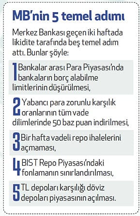 Merkez’in hamleleri düşüşe yeterli değil-2