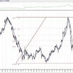 BIST 100 hisselerinin teknik analizi (1.8.2020)-11