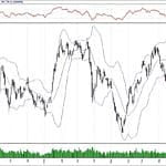 BIST 100 hisselerinin teknik analizi (1.9.2019)-0
