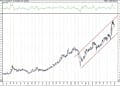 BIST 100 hisselerinin teknik analizi (3.1.2021)-4