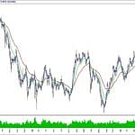BIST 100 hisselerinin teknik analizi (29.12.2019)-0
