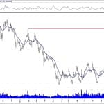 BIST 100 hisselerinin teknik analizi (1.2.2020)-1