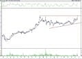 BIST 100 hisselerinin teknik analizi (20.11.2021)-4