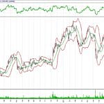 BİST 100 hisselerinin teknik analizi (21.10.2017)-15