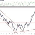 BIST 100 hisselerinin teknik analizi (16.5.2020)-13