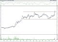 BIST 100 hisselerinin teknik analizi (27.11.2021)-9