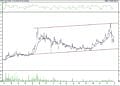 BIST 100 hisselerinin teknik analizi (4.1.2022)-3