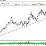 BIST 100 hisselerinin teknik analizi (24.11.2019)-14