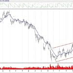 BIST 100 hisselerinin teknik analizi (30.12.2018)-10
