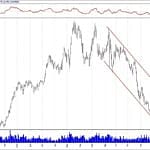 BIST 100 hisselerinin teknik analizi (27.1.2019)-8