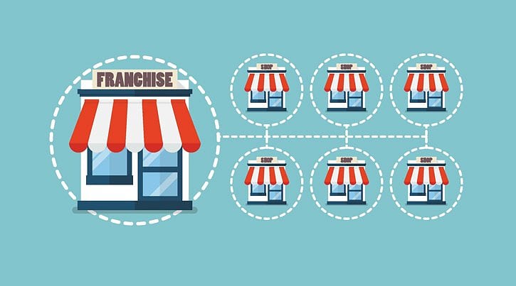 Uygun giriş bedelli FRANCHISE fırsatları
