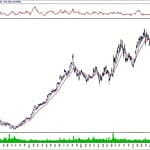 BIST 100 hisselerinin teknik analizi (27.10.2019)-15