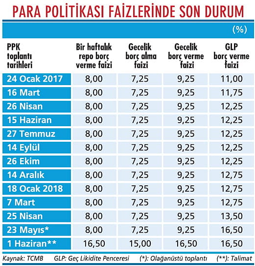 Parada normale dönüşün etkisi ne olur?-1