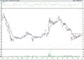 BIST 100 hisselerinin teknik analizi (24.5.2021)-10