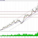 BİST 100 hisselerinin teknik analizi (22.7.2018)-9