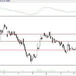 BİST 100 hisselerinin teknik analizi (1.4.2018)-9