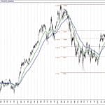 BIST 100 hisselerinin teknik analizi (28.7.2019)-0