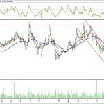 BİST 100 hisselerinin teknik analizi (17.6.2018)-17
