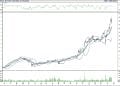 BIST 100 hisselerinin teknik analizi (23.4.2021)-4