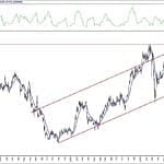 BIST 100 hisselerinin teknik analizi (4.9.2020)-16
