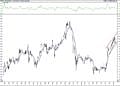BIST 100 hisselerinin teknik analizi (23.1.2021)-5