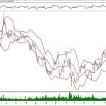 BIST 100 hisselerinin teknik analizi (27.1.2019)-14