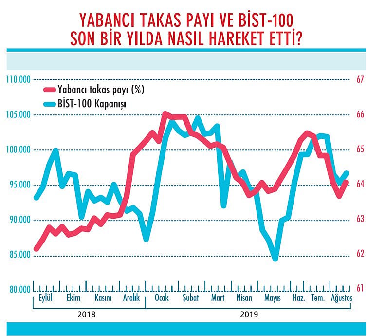 Yabancıların alıma geçme zamanı mı?-1