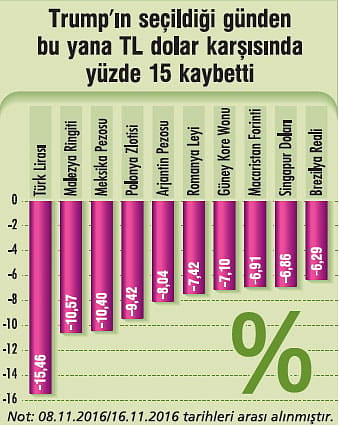 FED kararı sonrası hedefler nasıl değişti?-1