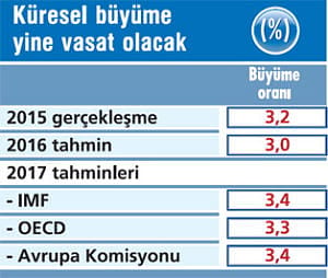 2017'de ekonomide neler olacak?-10