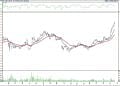 BIST 100 hisselerinin teknik analizi (20.11.2021)-16