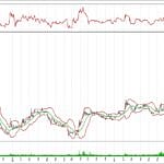 BİST 100 hisselerinin teknik analizi (8.4.2018)-6