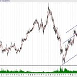 BIST 100 hisselerinin teknik analizi (22.9.2019)-4